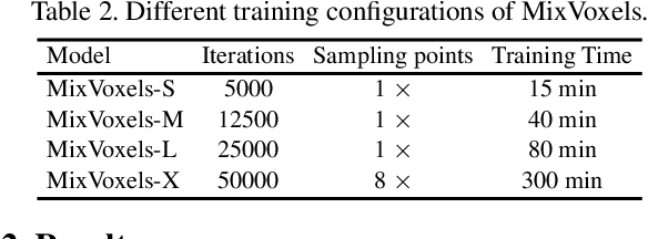 Figure 4 for Mixed Neural Voxels for Fast Multi-view Video Synthesis