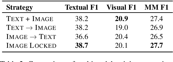 Figure 3 for MMUTF: Multimodal Multimedia Event Argument Extraction with Unified Template Filling