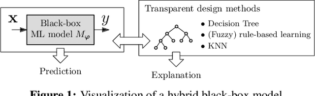Figure 2 for Lightweight Safety Classification Using Pruned Language Models