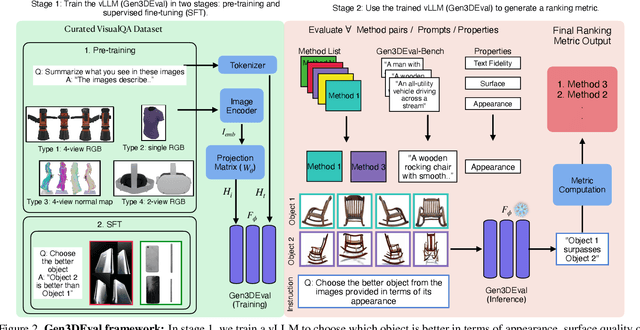 Figure 2 for Gen3DEval: Using vLLMs for Automatic Evaluation of Generated 3D Objects