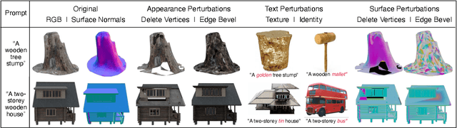 Figure 4 for Gen3DEval: Using vLLMs for Automatic Evaluation of Generated 3D Objects