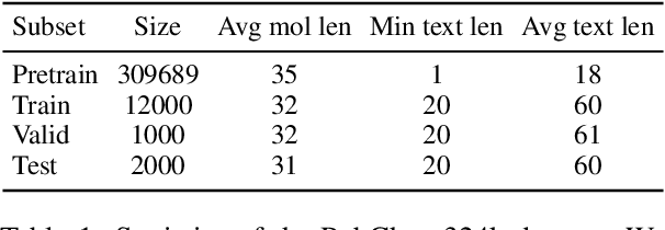 Figure 2 for MolCA: Molecular Graph-Language Modeling with Cross-Modal Projector and Uni-Modal Adapter