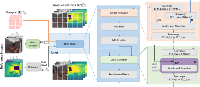 Figure 2 for HouseCrafter: Lifting Floorplans to 3D Scenes with 2D Diffusion Model