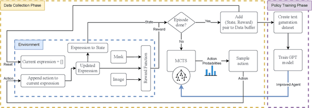 Figure 3 for Few-shot Multispectral Segmentation with Representations Generated by Reinforcement Learning