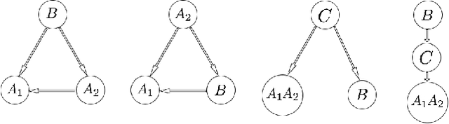 Figure 1 for Resolution of Simpson's paradox via the common cause principle