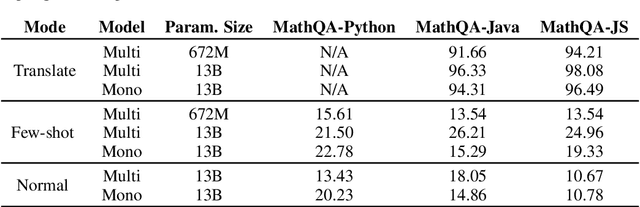 Figure 2 for Multi-lingual Evaluation of Code Generation Models