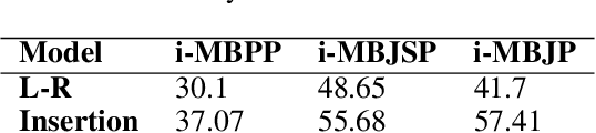 Figure 4 for Multi-lingual Evaluation of Code Generation Models