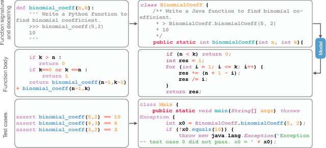 Figure 3 for Multi-lingual Evaluation of Code Generation Models