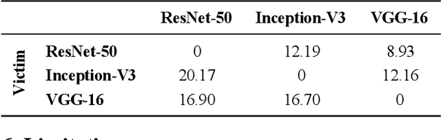 Figure 4 for Benchmark Generation Framework with Customizable Distortions for Image Classifier Robustness