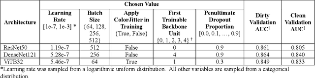 Figure 3 for Deep Learning Predicts Mammographic Breast Density in Clinical Breast Ultrasound Images