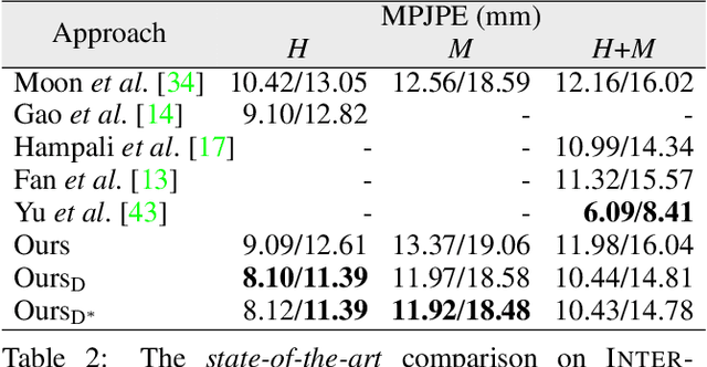 Figure 4 for Denoising Diffusion for 3D Hand Pose Estimation from Images