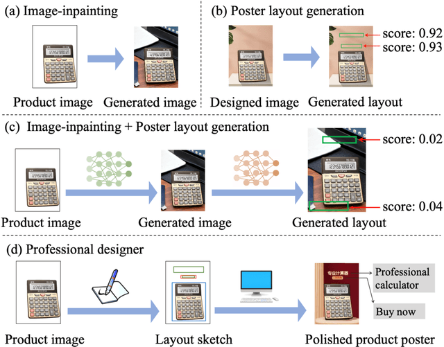 Figure 1 for Planning and Rendering: Towards End-to-End Product Poster Generation