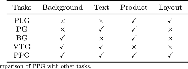 Figure 2 for Planning and Rendering: Towards End-to-End Product Poster Generation