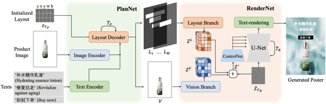 Figure 3 for Planning and Rendering: Towards End-to-End Product Poster Generation