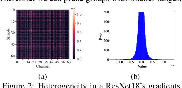 Figure 3 for 1-Bit FQT: Pushing the Limit of Fully Quantized Training to 1-bit