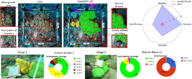 Figure 1 for CoralSCOP-LAT: Labeling and Analyzing Tool for Coral Reef Images with Dense Mask