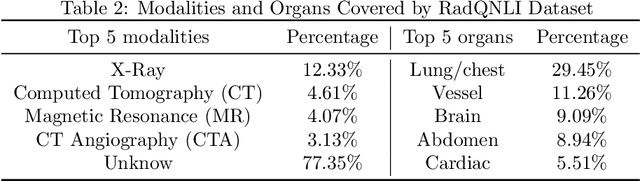 Figure 3 for Exploring the Trade-Offs: Unified Large Language Models vs Local Fine-Tuned Models for Highly-Specific Radiology NLI Task