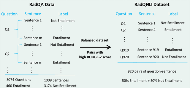 Figure 1 for Exploring the Trade-Offs: Unified Large Language Models vs Local Fine-Tuned Models for Highly-Specific Radiology NLI Task