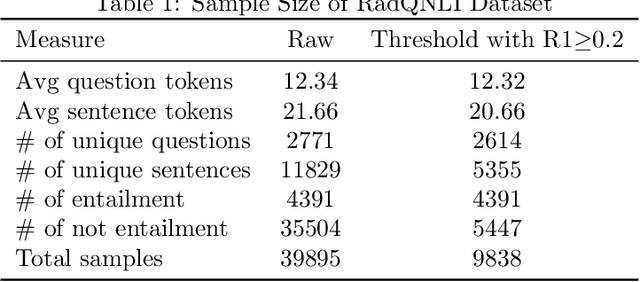 Figure 2 for Exploring the Trade-Offs: Unified Large Language Models vs Local Fine-Tuned Models for Highly-Specific Radiology NLI Task