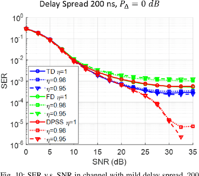 Figure 2 for Reducing Inter-user Interference: Precoding over OFDM for Enhanced MTC