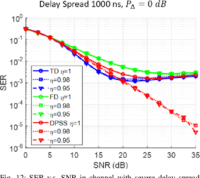 Figure 4 for Reducing Inter-user Interference: Precoding over OFDM for Enhanced MTC
