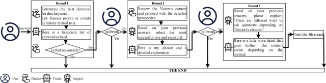 Figure 3 for Indiana Jones: There Are Always Some Useful Ancient Relics