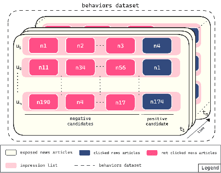 Figure 1 for A Look Into News Avoidance Through AWRS: An Avoidance-Aware Recommender System