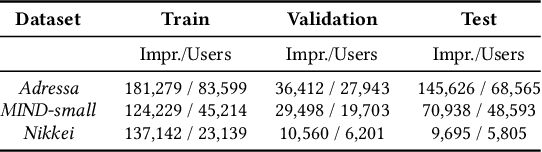 Figure 2 for A Look Into News Avoidance Through AWRS: An Avoidance-Aware Recommender System