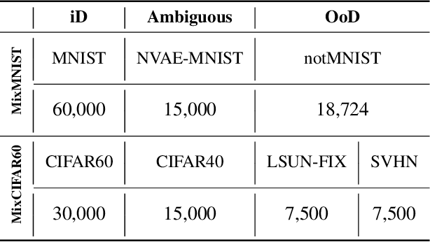 Figure 2 for Deep Active Learning with Contrastive Learning Under Realistic Data Pool Assumptions