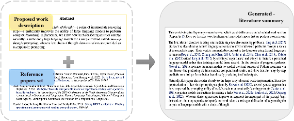 Figure 1 for ChatCite: LLM Agent with Human Workflow Guidance for Comparative Literature Summary