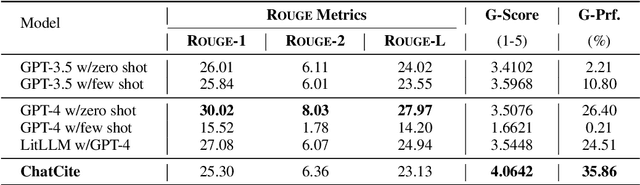 Figure 2 for ChatCite: LLM Agent with Human Workflow Guidance for Comparative Literature Summary