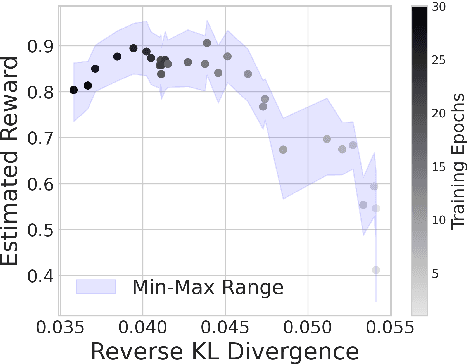 Figure 3 for Direct Preference Knowledge Distillation for Large Language Models