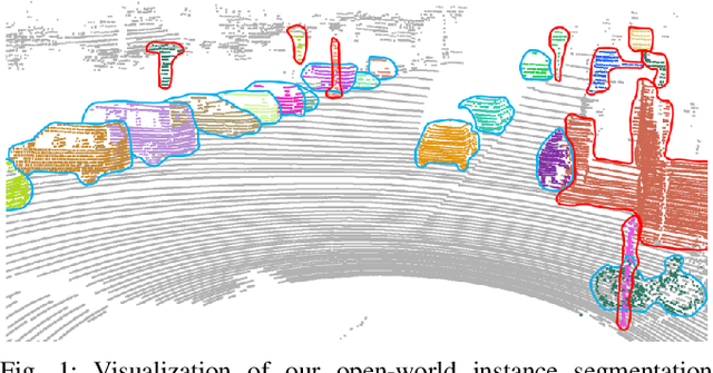 Figure 1 for ElC-OIS: Ellipsoidal Clustering for Open-World Instance Segmentation on LiDAR Data