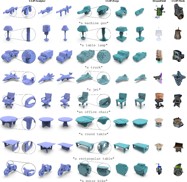 Figure 4 for TextCraft: Zero-Shot Generation of High-Fidelity and Diverse Shapes from Text