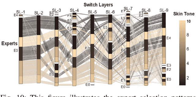 Figure 2 for MoENAS: Mixture-of-Expert based Neural Architecture Search for jointly Accurate, Fair, and Robust Edge Deep Neural Networks