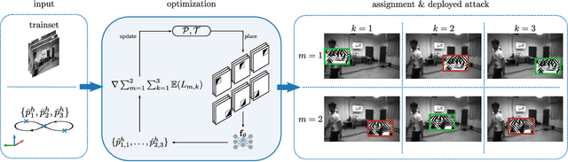 Figure 2 for Kidnapping Deep Learning-based Multirotors using Optimized Flying Adversarial Patches