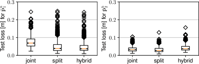 Figure 3 for Kidnapping Deep Learning-based Multirotors using Optimized Flying Adversarial Patches