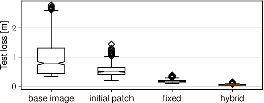 Figure 4 for Kidnapping Deep Learning-based Multirotors using Optimized Flying Adversarial Patches