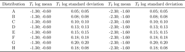 Figure 2 for Deep Learning as a Method for Inversion of NMR Signals