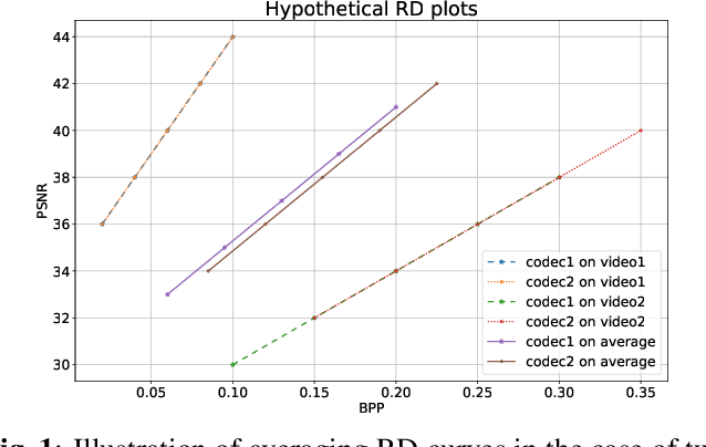 Figure 1 for On the Computation of BD-Rate over a Set of Videos for Fair Assessment of Performance of Learned Video Codecs