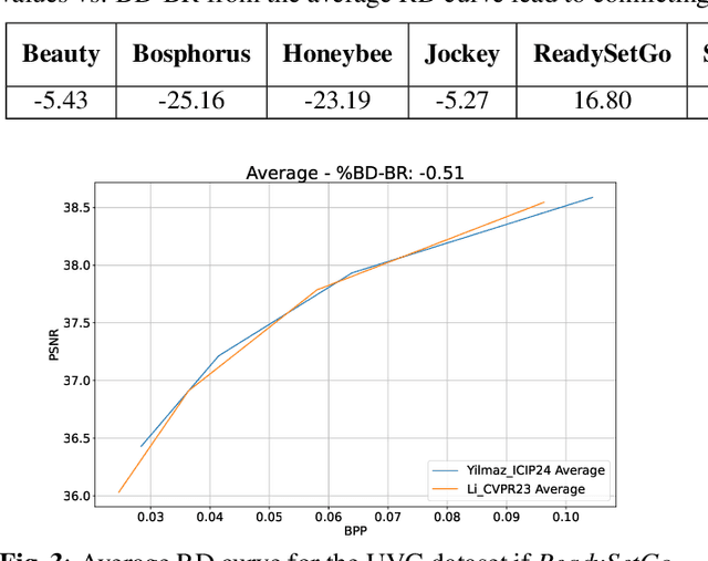 Figure 3 for On the Computation of BD-Rate over a Set of Videos for Fair Assessment of Performance of Learned Video Codecs