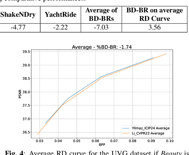 Figure 4 for On the Computation of BD-Rate over a Set of Videos for Fair Assessment of Performance of Learned Video Codecs