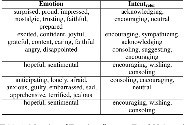 Figure 2 for ReflectDiffu: Reflect between Emotion-intent Contagion and Mimicry for Empathetic Response Generation via a RL-Diffusion Framework