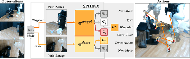 Figure 1 for What's the Move? Hybrid Imitation Learning via Salient Points