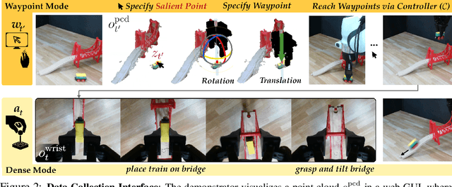 Figure 3 for What's the Move? Hybrid Imitation Learning via Salient Points