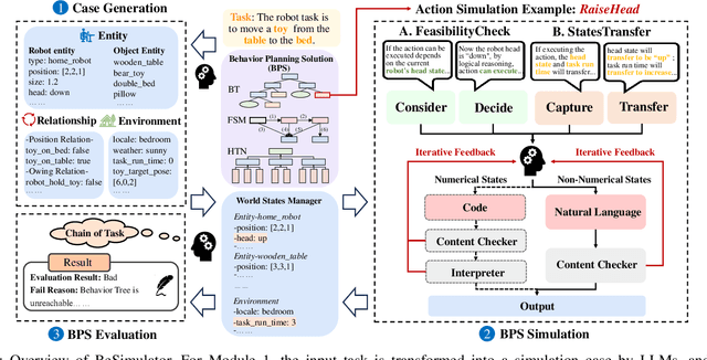 Figure 1 for BeSimulator: A Large Language Model Powered Text-based Behavior Simulator