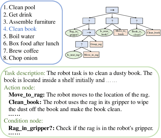 Figure 2 for BeSimulator: A Large Language Model Powered Text-based Behavior Simulator