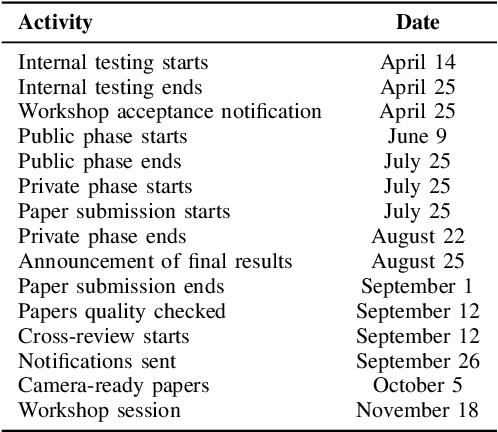 Figure 4 for Challenge on Optimization of Context Collection for Code Completion
