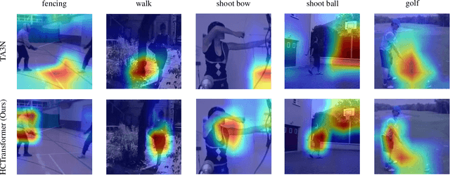 Figure 3 for Human-Centric Transformer for Domain Adaptive Action Recognition