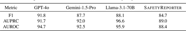 Figure 4 for SafetyAnalyst: Interpretable, transparent, and steerable LLM safety moderation